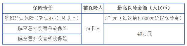 2019年各大银行信用卡航班延误险汇总