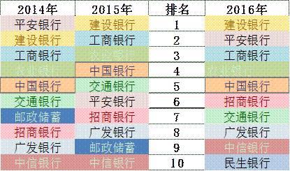 「榜霸嗨」招商银行信用卡成长的“三个瞬间”