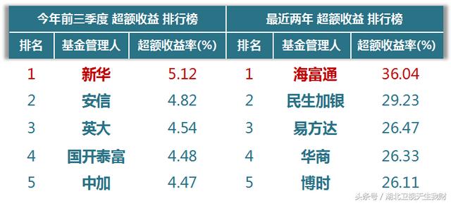 银行类股票基金收益排名