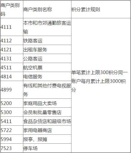 农业银行信用卡积分累计规则