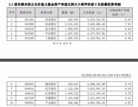 专投银行股的基金