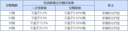 兴业银行经销商模式汽车分期付款业务