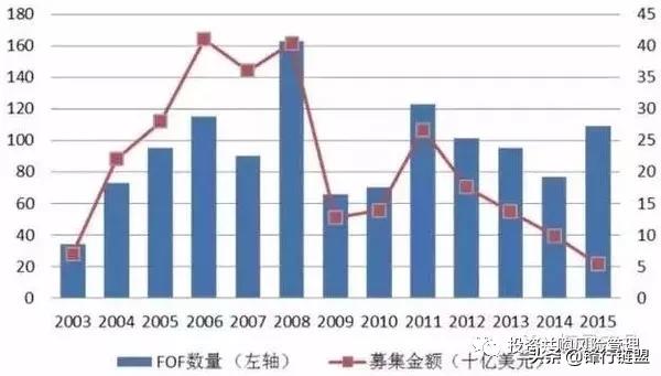 股权母基金与银行关系