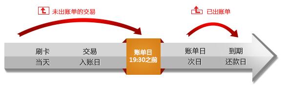 招行账单分期申请时间