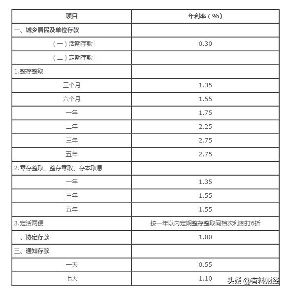 银行保本基金利息(银行发行的保本型理财产品)