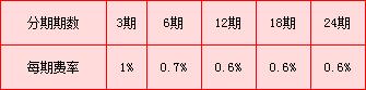 东亚银行信用卡账单分期