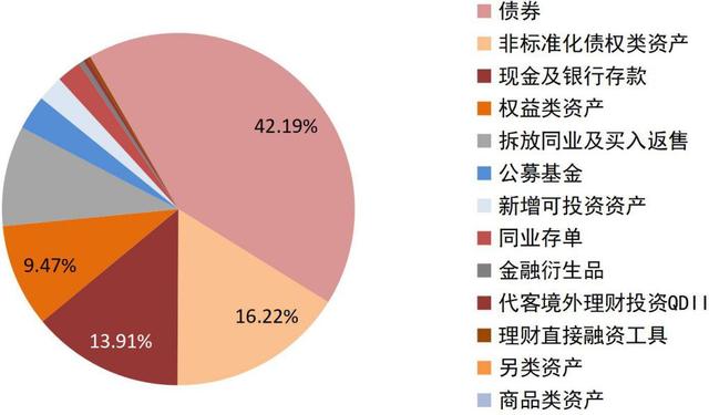 银行理财私募基金