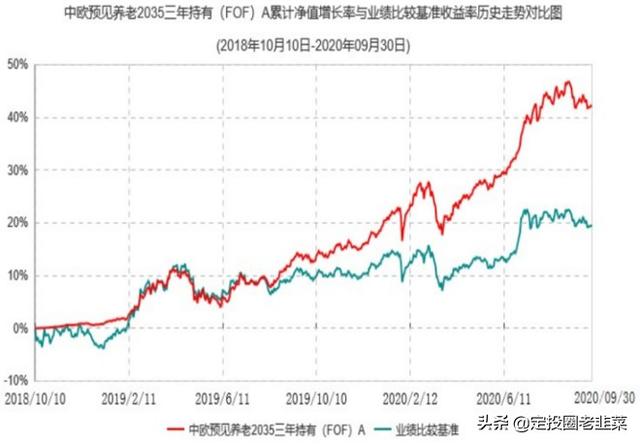 养老目标基金 银行