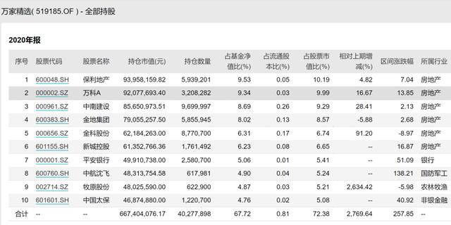 什么基金重仓银行