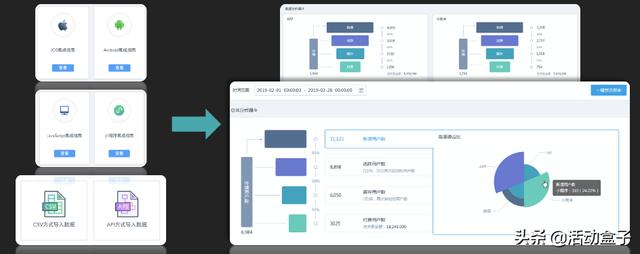 基金行业现状及痛点银行