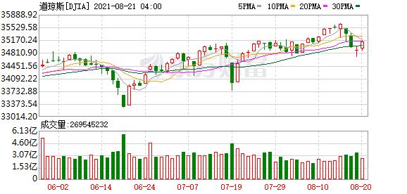 K图 DJIA_0