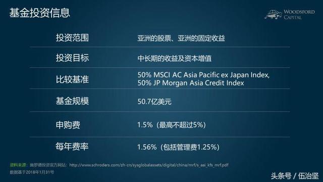 汇丰银行高息债基金