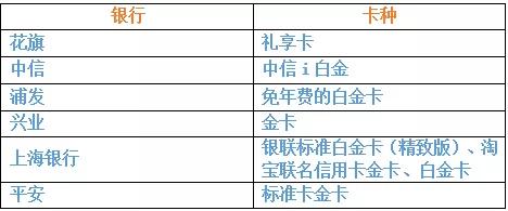 怎样申请高额度信用卡？