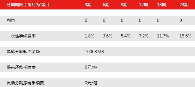 北京银行信用卡灵活分期