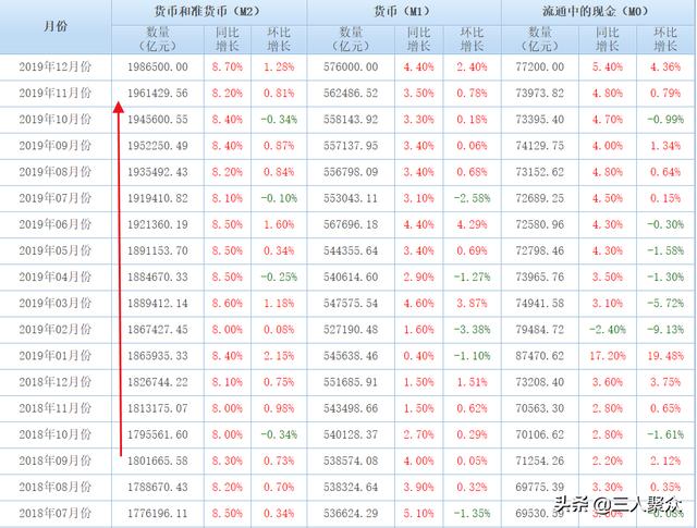 银行基金投资可以提现吗