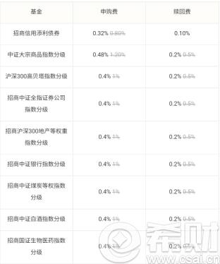 蛋卷斗牛八仙过海申购与赎回费率