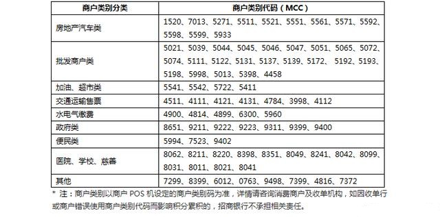 招商银行信用卡规则及无积分商户整理