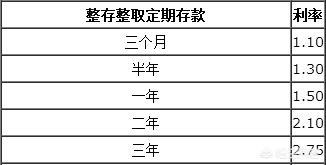 闲钱是放银行还是买基金