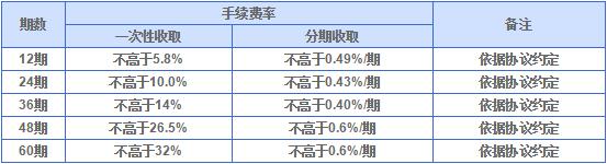 兴业银行信用卡车位分期