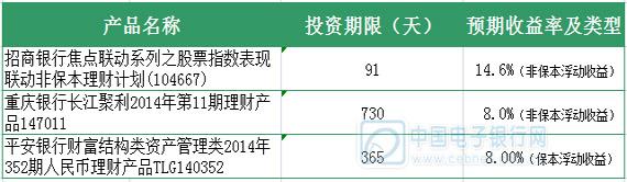 民生直销银行如意宝哪个基金好