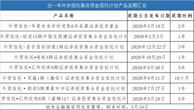 浦发银行理财产品变基金