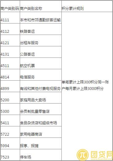 农行信用卡怎么赚积分