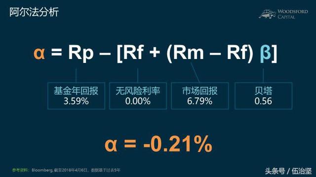 汇丰银行高息债基金