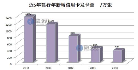 哪家银行信用卡最好申请？