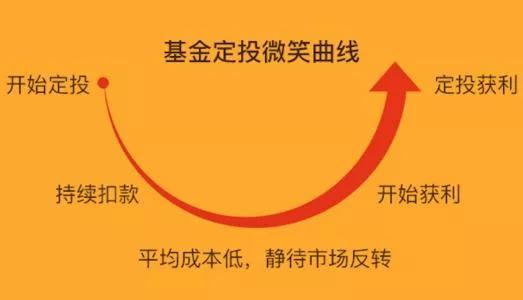 银行怎么开立基金专户