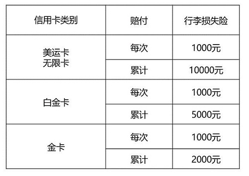 中国银行信用卡赠送这么多保险权益，你可知道？