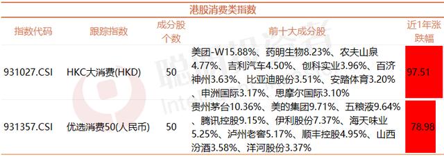 有没有港股的银行股基金