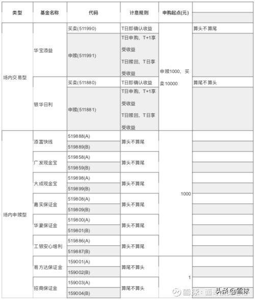 货币基金投资银行承兑汇票