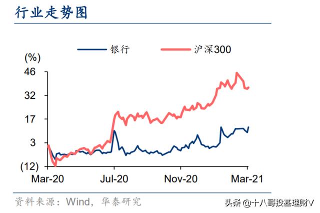 银行低估值基金能买吗