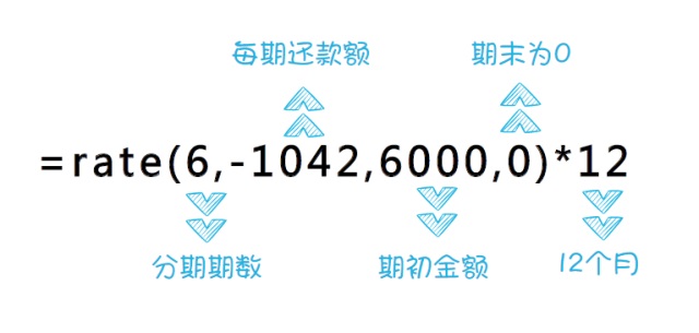 双十一过后之信用卡还款指南 教你少踩雷区