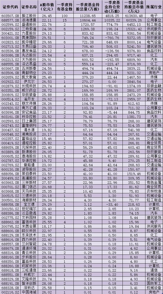 阅读量10万+的“市值焦虑”：984家上市公司市值不足30亿元 私募表示“存在即合理”