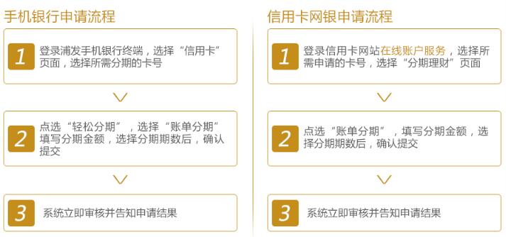 浦发银行信用卡账单分期办理流程