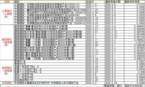 银行理财基金会亏本