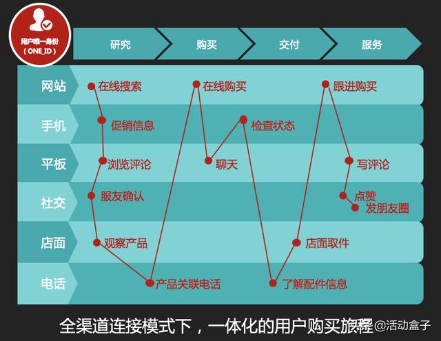 基金行业现状及痛点银行