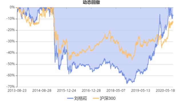 广发科技先锋混合基金代销银行