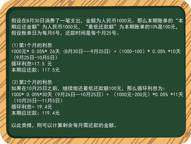 小招信用卡课堂｜关于最低还款，你知道多少？