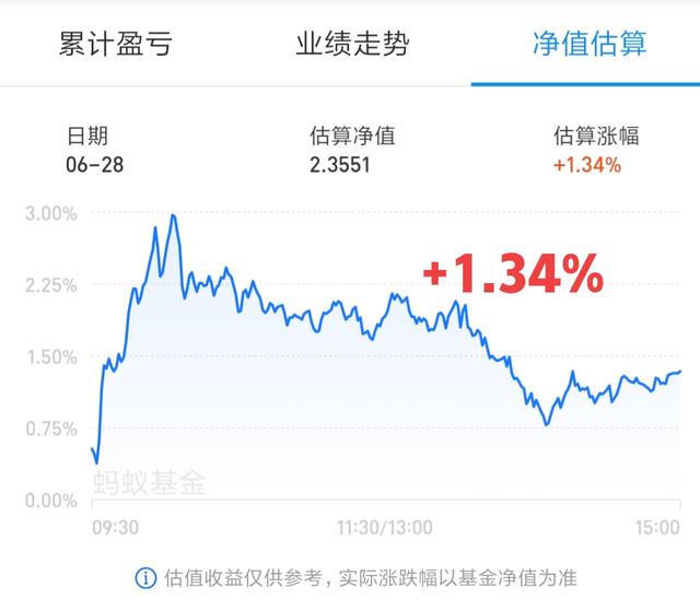 现金一万怎么买银行基金