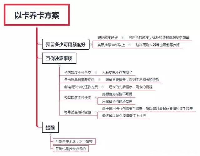 信用卡保留多少额度才更有利于达标提额？