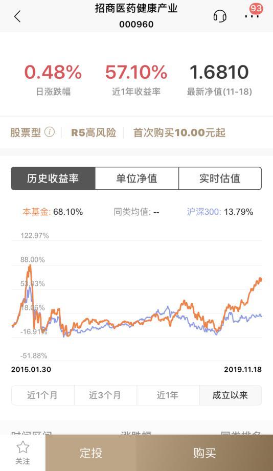 银行股定投和指数基金哪个好