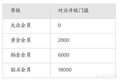 手里有闲钱存银行还是买基金