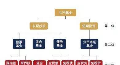 钱放银行好还是买基金