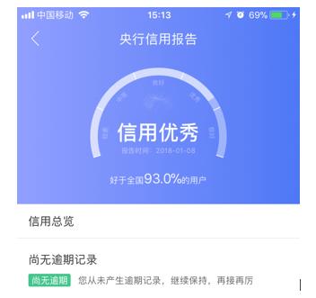 你查过征信吗？要小心了，这些操作都会影响你