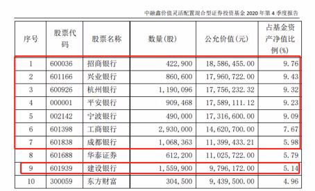 专投银行股的基金