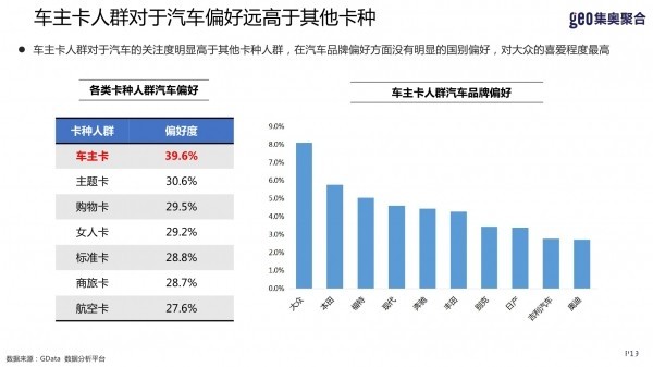 2016Q1信用卡报告（人群篇）：信用卡网络化进程有待加速 支付移动化趋势明显 