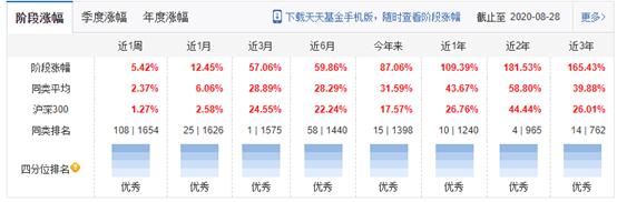 招商银行下好的基金产品有哪些