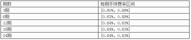 灵用金分期手续费率